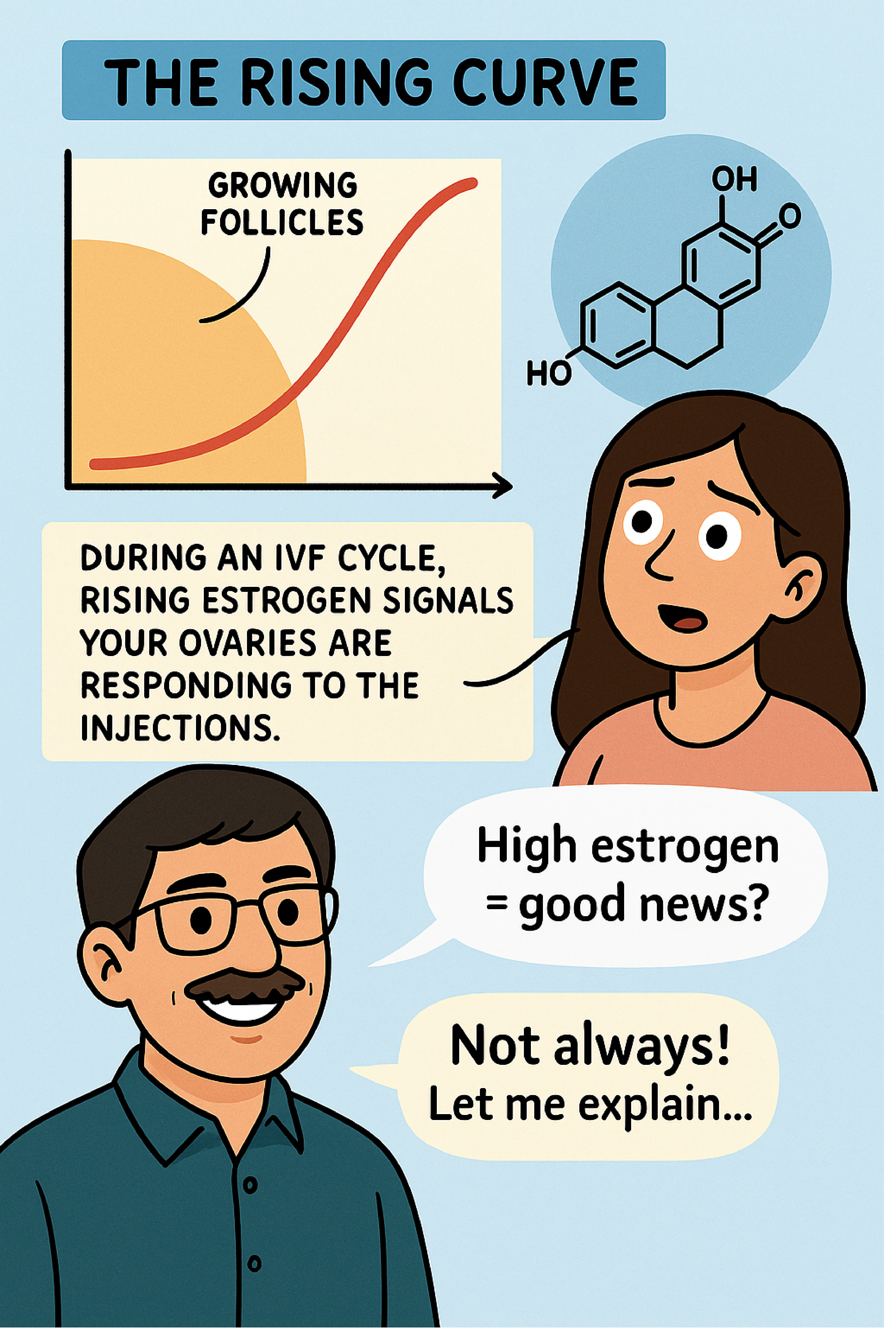 ESTROGEN LEVELS IN IVF