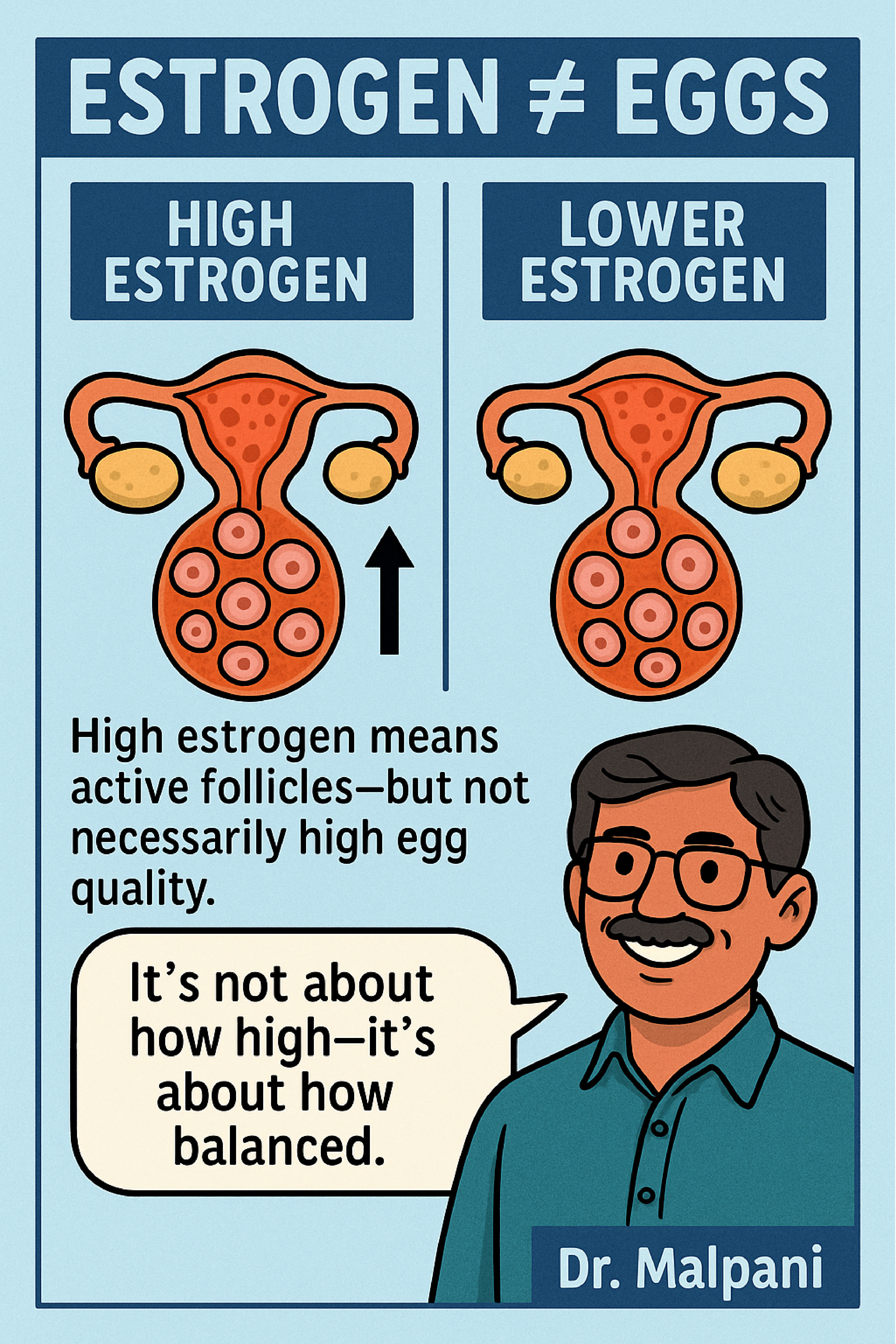 ESTROGEN LEVELS IN IVF