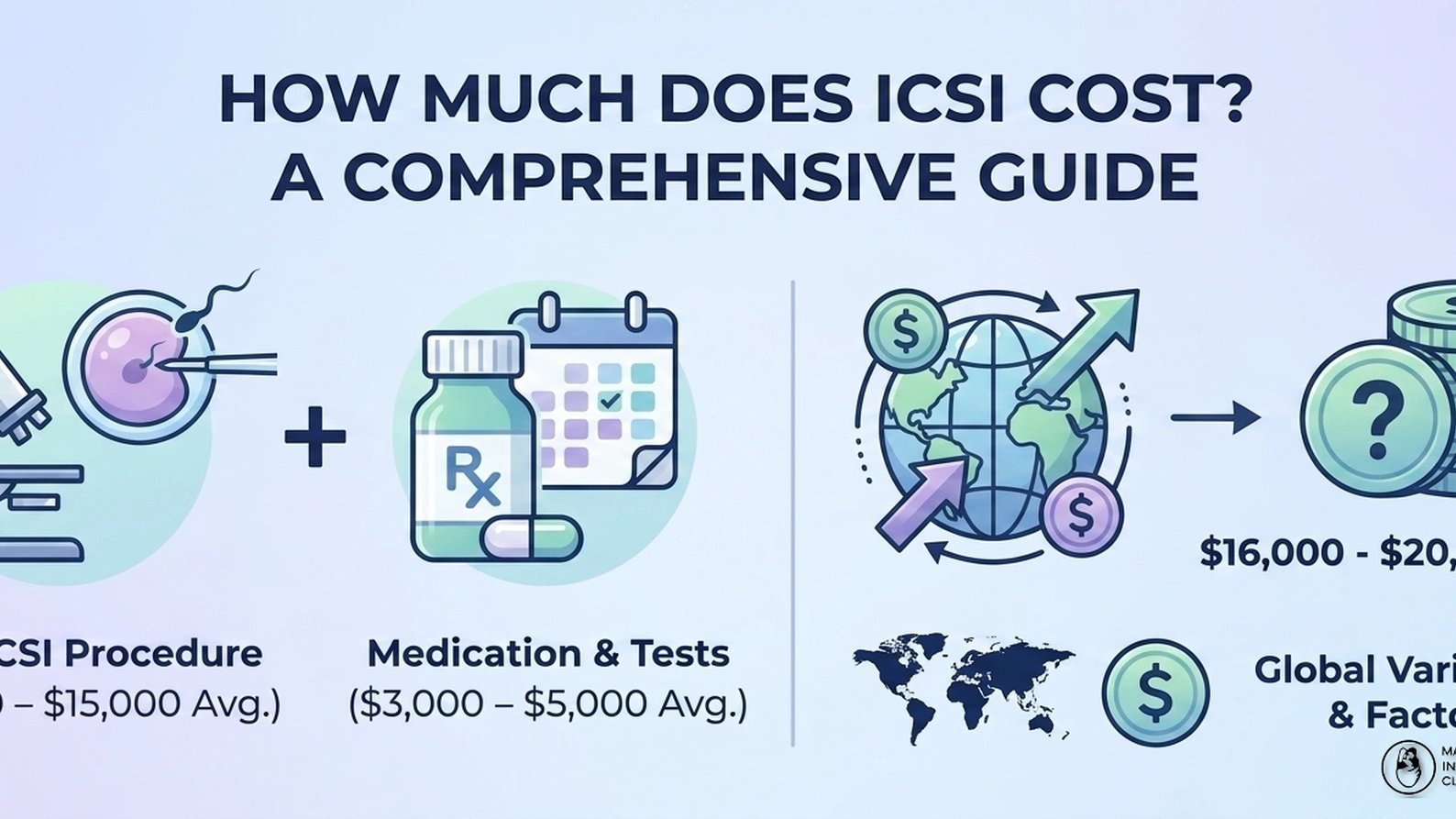 How much does  ICSI  cost ?
