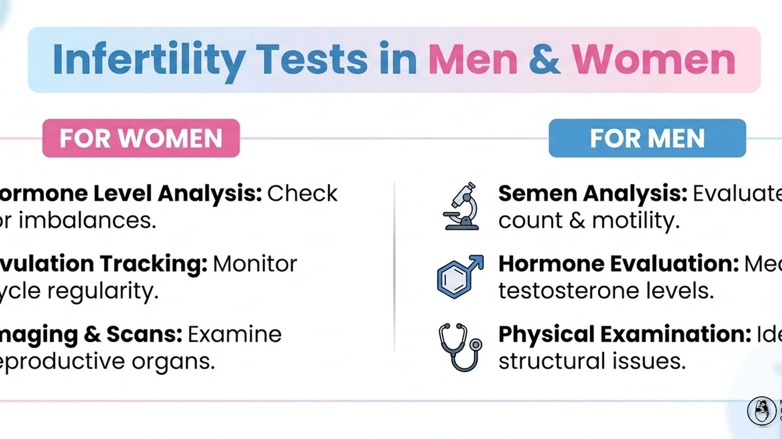 Infertility Tests in Men & Women